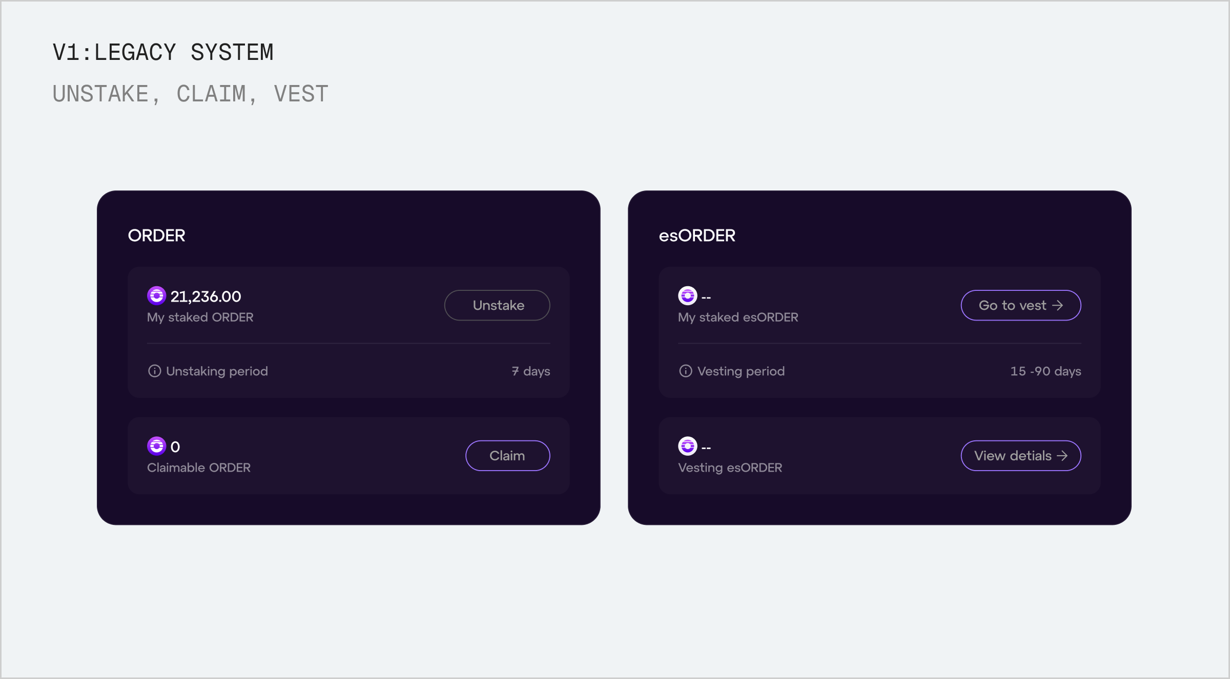 Legacy staking interface showing all actions surfaced simultaneously with no clear hierarchy